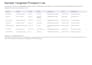 research targeted b2b prospects and build lead lists